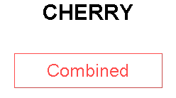 CHERRY