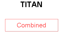 TITAN