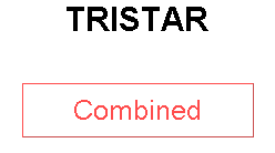 TRISTAR