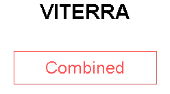 VITERRA
