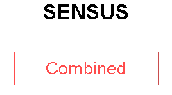 SENSUS