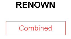 RENOWN
