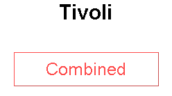 Tivoli