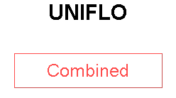 UNIFLO