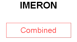 IMERON