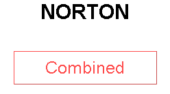 NORTON