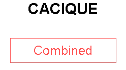CACIQUE