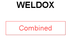 WELDOX