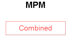MPM