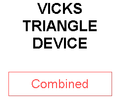 VICKS TRIANGLE DEVICE