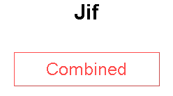 Jif