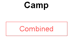 Camp