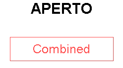 APERTO