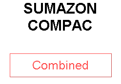 SUMAZON COMPAC