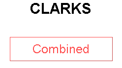 CLARKS