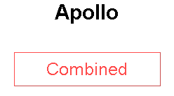 Apollo