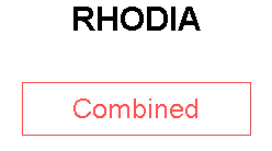 RHODIA