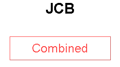 JCB