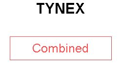 TYNEX