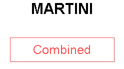 MARTINI