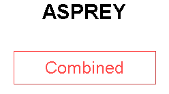 ASPREY