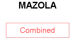 MAZOLA
