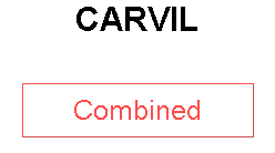 CARVIL