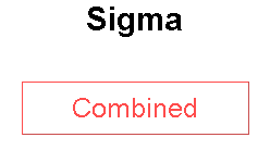 Sigma