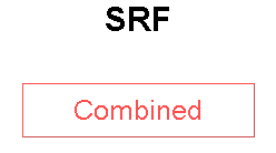 SRF
