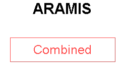 ARAMIS