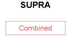 SUPRA