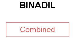 BINADIL