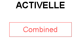 ACTIVELLE
