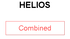 HELIOS