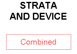 STRATA AND DEVICE