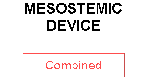 MESOSTEMIC DEVICE