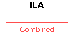 ILA