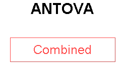 ANTOVA