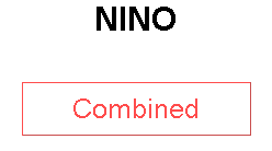 NINO