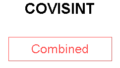 COVISINT
