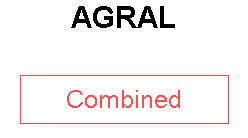 AGRAL