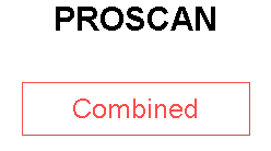 PROSCAN