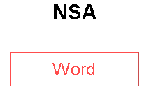 NSA