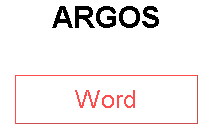 ARGOS
