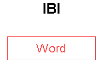 IBI