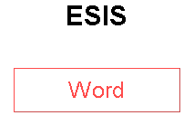 ESIS