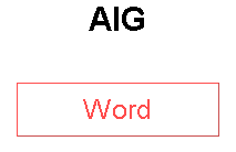 AIG