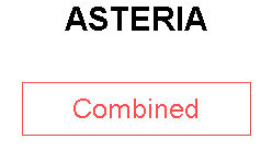 ASTERIA