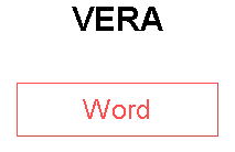 VERA