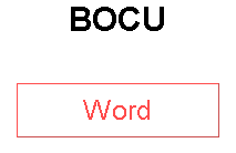 BOCU